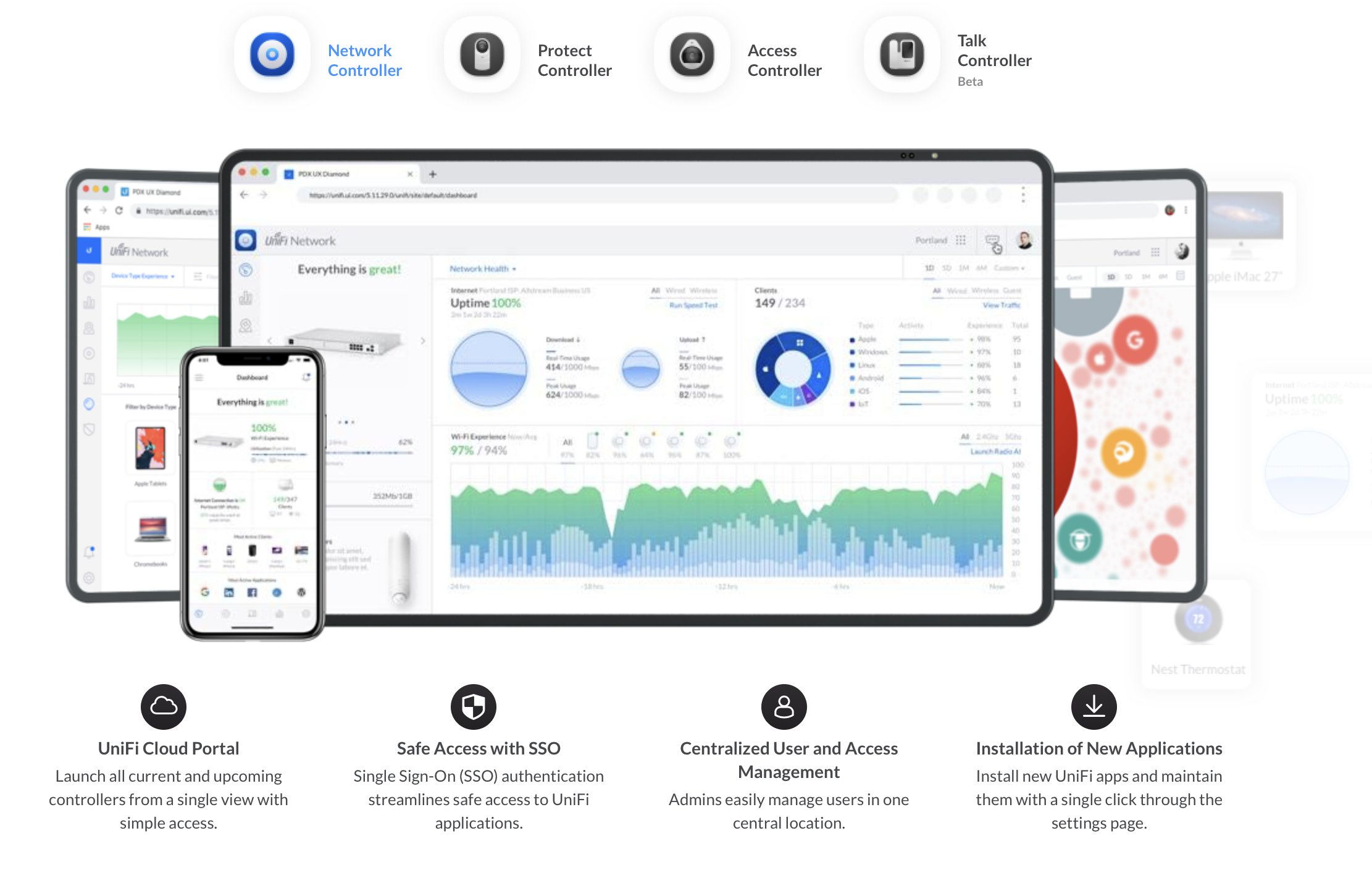 Unifi Controller